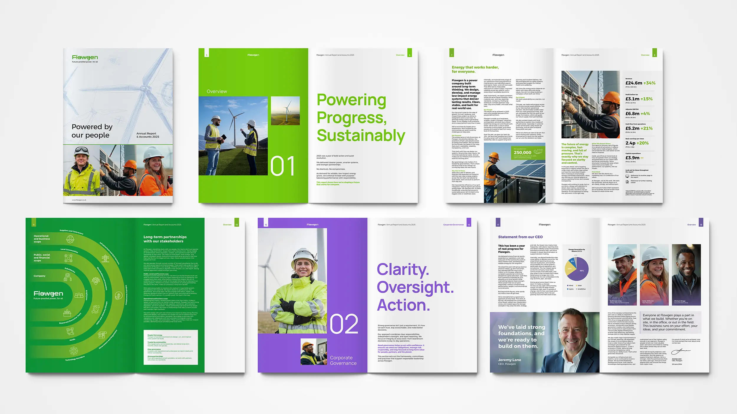 Flowgen brand design pages